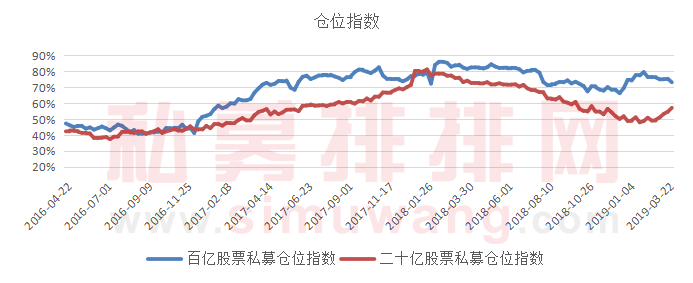 八成私募难破10亿门槛 百亿私募业绩拖后腿！