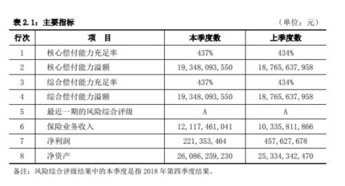 营业部未经许可搬家大地财险收罚单 转战非车业务去年盈利9亿