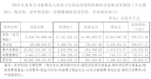 营业部未经许可搬家大地财险收罚单 转战非车业务去年盈利9亿