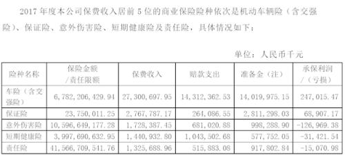 营业部未经许可搬家大地财险收罚单 转战非车业务去年盈利9亿