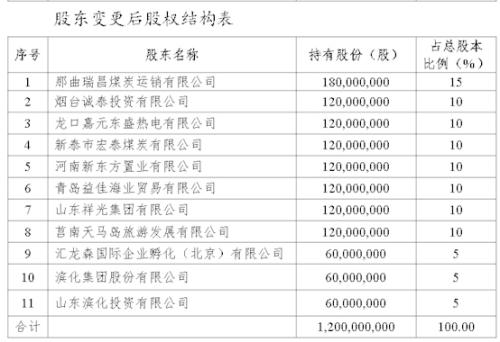 鹿山优质煤拟退出华海财险 河南新东方置业接盘