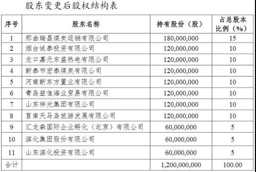 股权再生变、特色险暗淡 华海财险扭亏为盈能否持续？