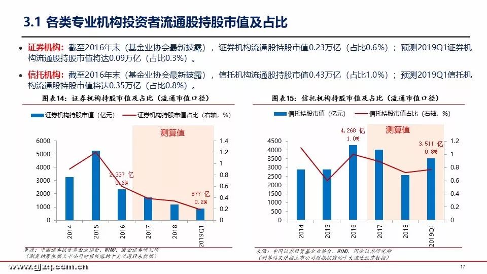 国金策略：2019年首季A股投资者结构全景图深度剖析