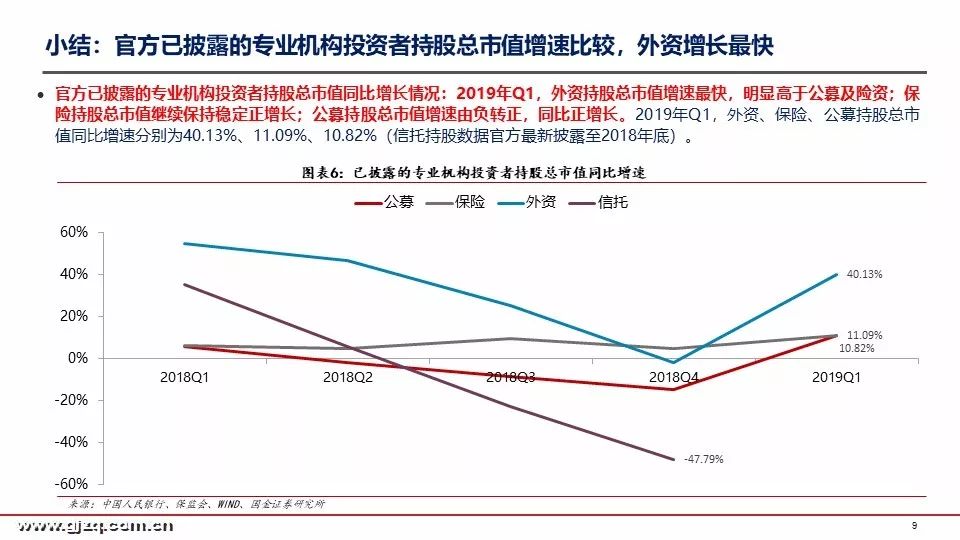 国金策略：2019年首季A股投资者结构全景图深度剖析