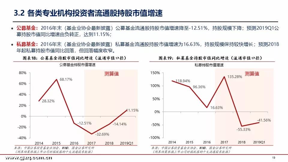 国金策略：2019年首季A股投资者结构全景图深度剖析