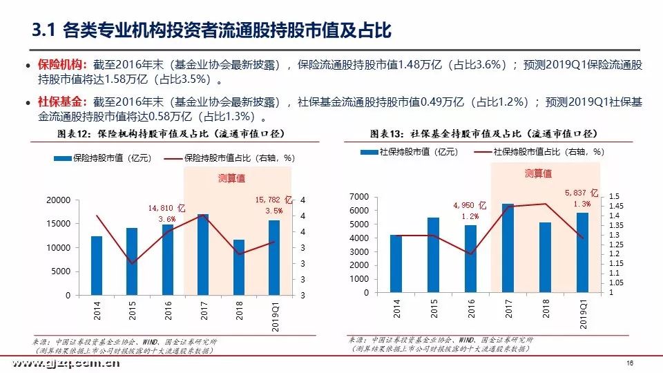 国金策略：2019年首季A股投资者结构全景图深度剖析