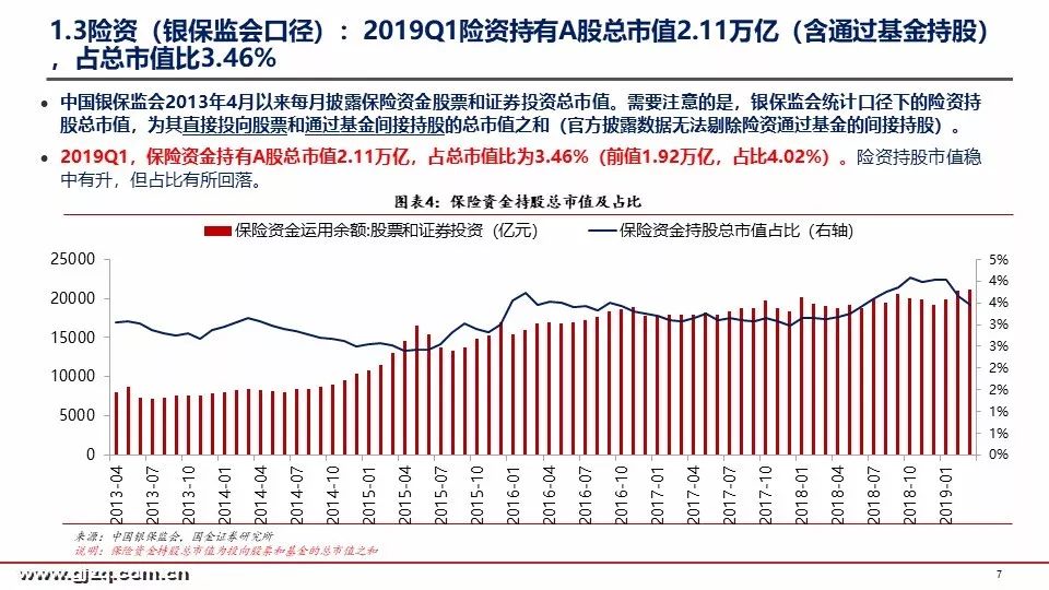 国金策略：2019年首季A股投资者结构全景图深度剖析