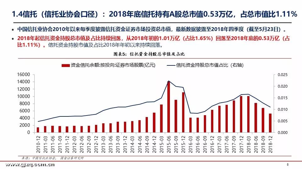 国金策略：2019年首季A股投资者结构全景图深度剖析