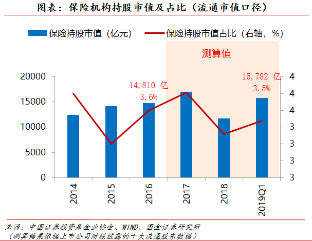 国金策略：2019年首季A股投资者结构全景图深度剖析