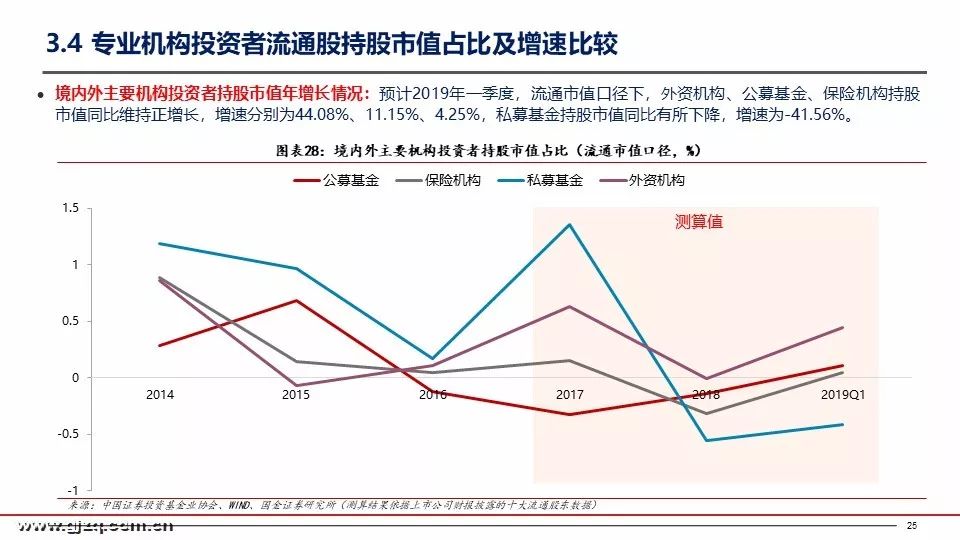 国金策略：2019年首季A股投资者结构全景图深度剖析