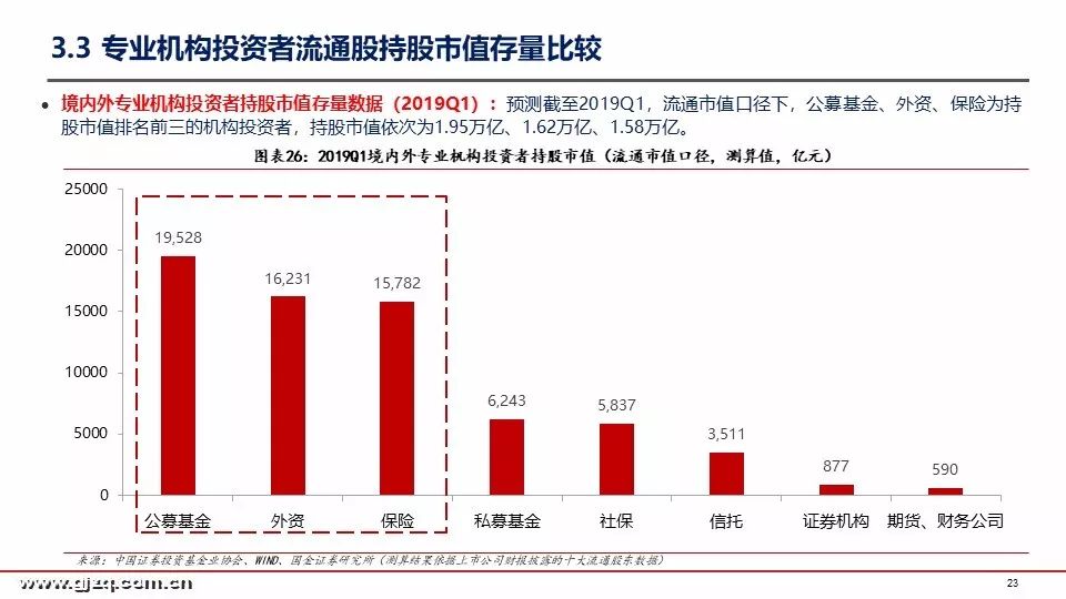 国金策略：2019年首季A股投资者结构全景图深度剖析