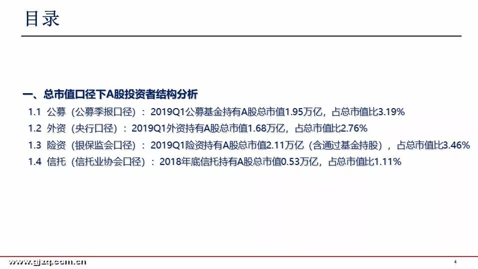 国金策略：2019年首季A股投资者结构全景图深度剖析