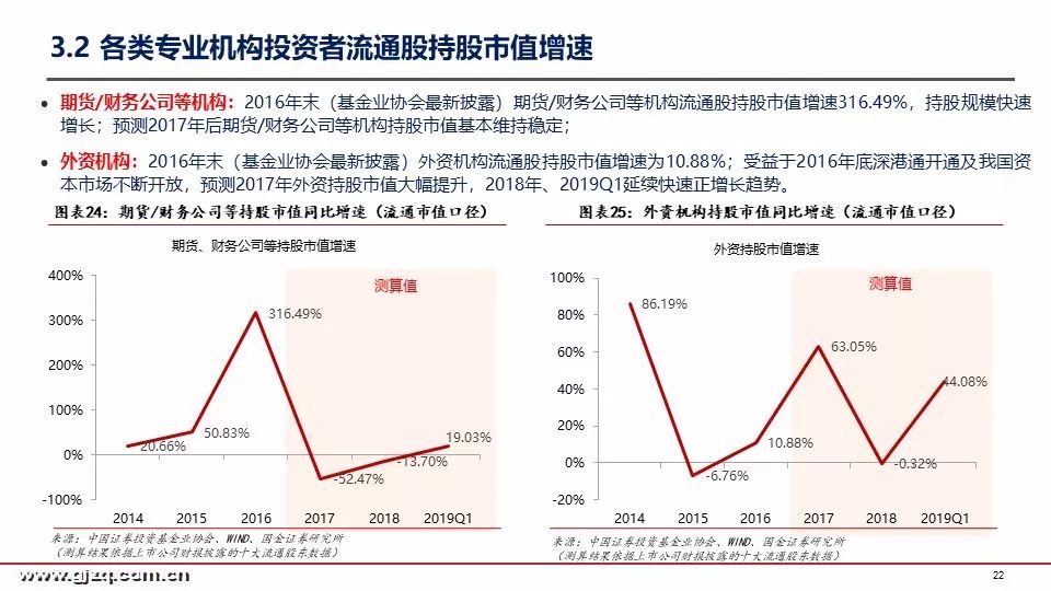 国金策略：2019年首季A股投资者结构全景图深度剖析