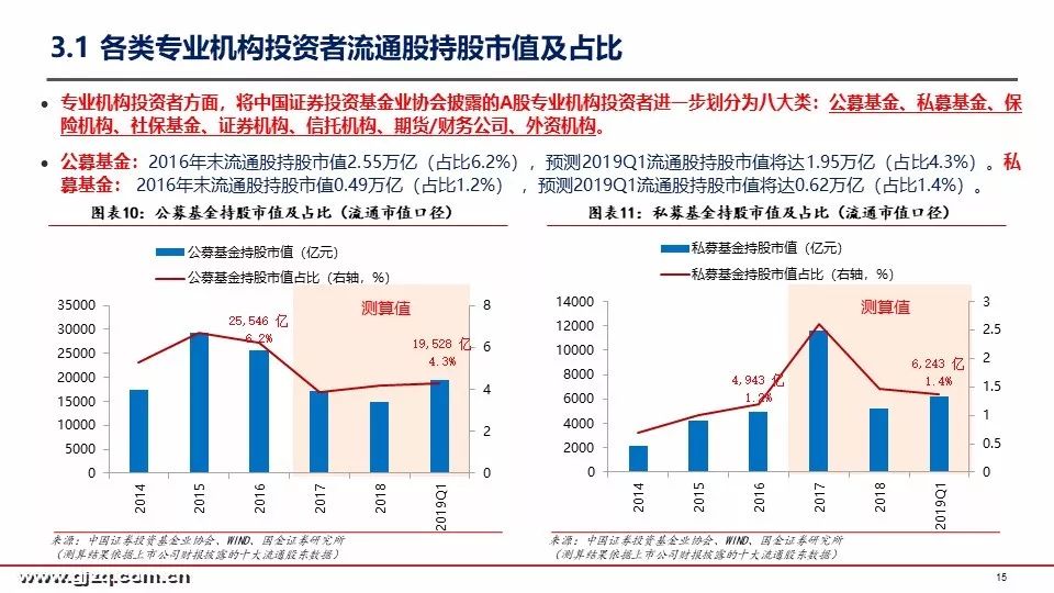 国金策略：2019年首季A股投资者结构全景图深度剖析