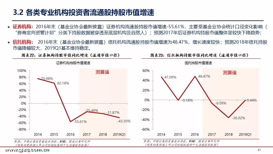 国金策略：2019年首季A股投资者结构全景图深度剖析