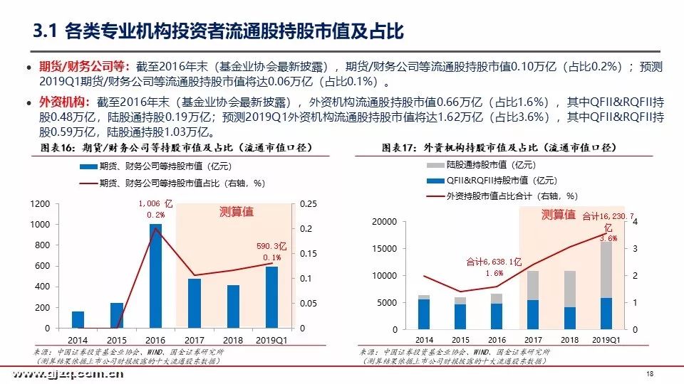 国金策略：2019年首季A股投资者结构全景图深度剖析