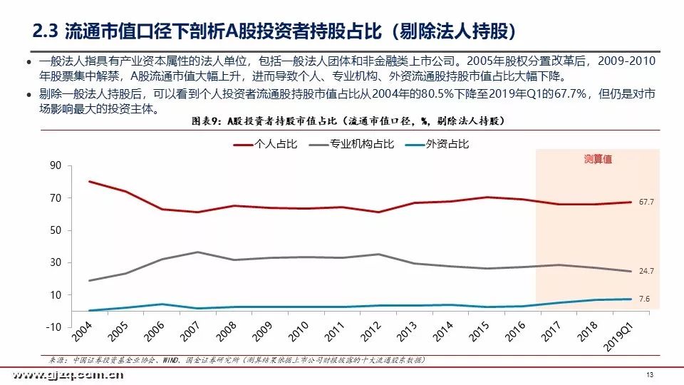 国金策略：2019年首季A股投资者结构全景图深度剖析