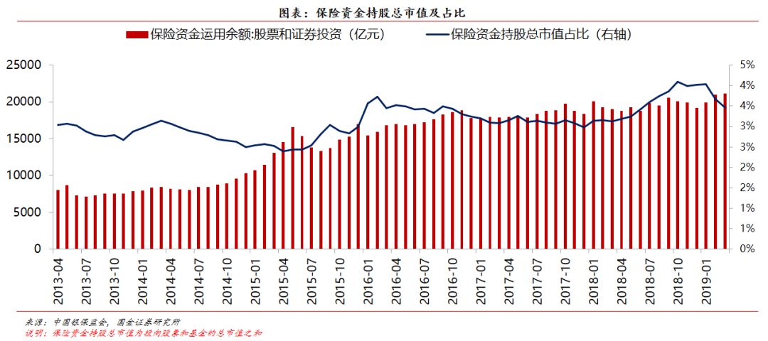 国金策略：2019年首季A股投资者结构全景图深度剖析