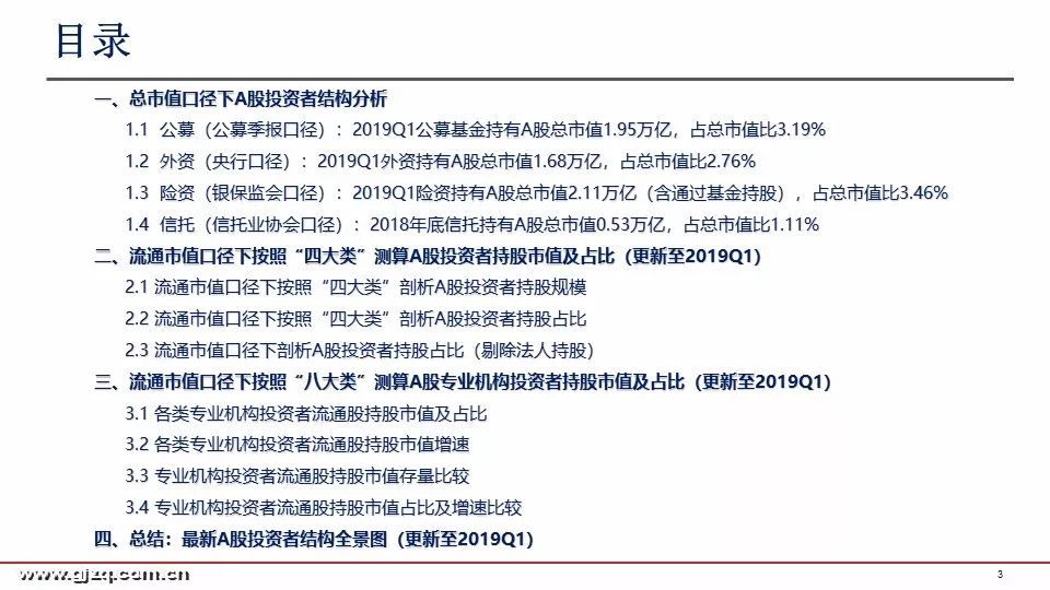 国金策略：2019年首季A股投资者结构全景图深度剖析