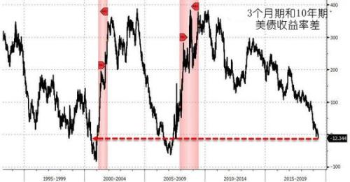 美债收益率一跌再跌 摩根士丹利:情况比你想象的还糟