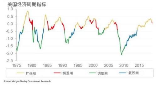 美债收益率一跌再跌 摩根士丹利:情况比你想象的还糟