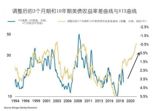 美债收益率一跌再跌 摩根士丹利:情况比你想象的还糟