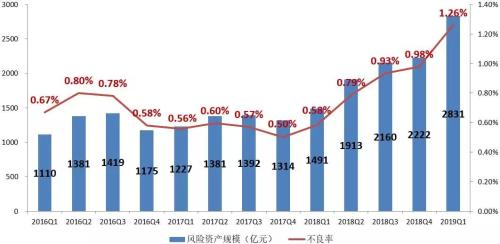 【图解】2019年1季度末信托公司主要业务数据