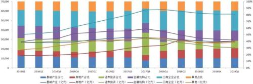 【图解】2019年1季度末信托公司主要业务数据