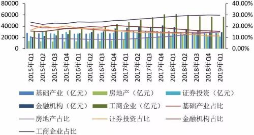 2019年1季度中国信托业发展评析