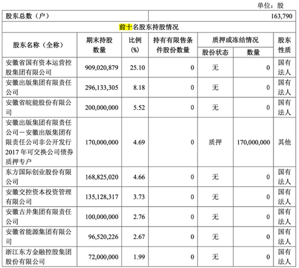 三股东签订一致行动人协议 华安证券获控股股东并表