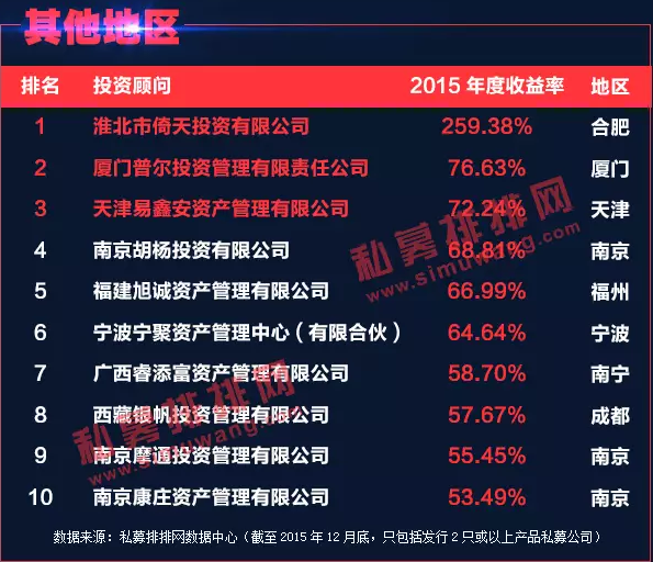 2015股票策略下的私募基金公司排名大揭秘