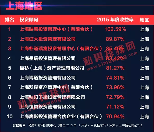 2015股票策略下的私募基金公司排名大揭秘