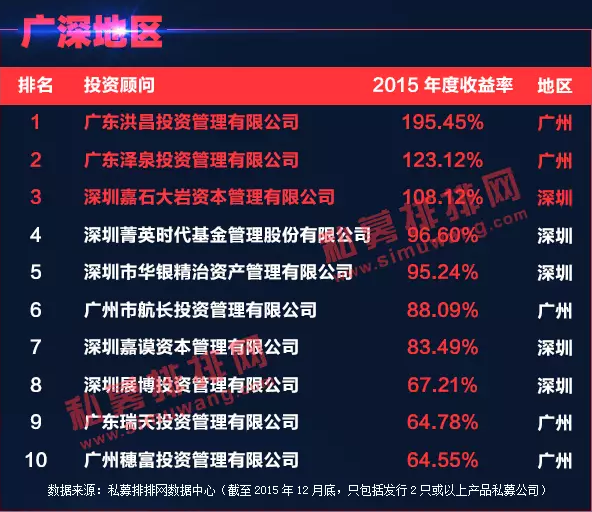 2015股票策略下的私募基金公司排名大揭秘