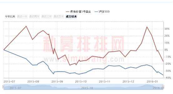 涂俊：轻指数重个股的阶段 分化越来越强