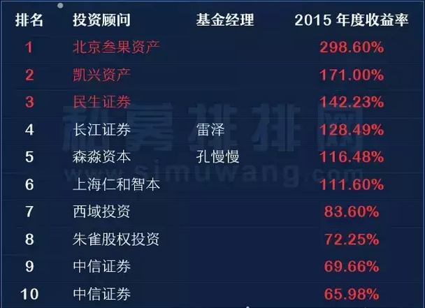 2015八大策略私募基金收益排行榜（下）