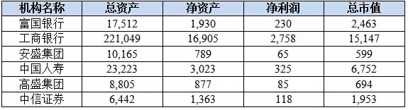 中美PE/VC之间的距离还有多远？