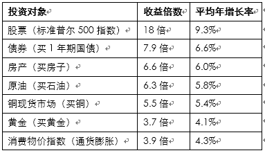 资深私募万字长文解读2016：大胆播种