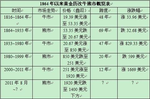 资深私募万字长文解读2016：大胆播种