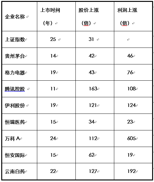 资深私募万字长文解读2016：大胆播种