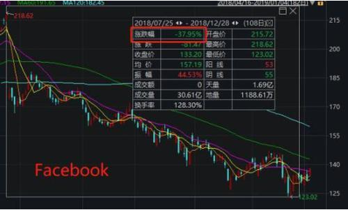 高瓴资本减持京东增持拼多多 重仓爱奇艺暴涨50％