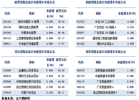 沪指收复3000点 公募基金发力“南下”