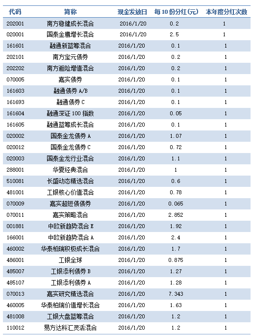 沪指收复3000点 公募基金发力“南下”