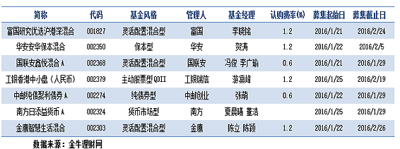 沪指收复3000点 公募基金发力“南下”