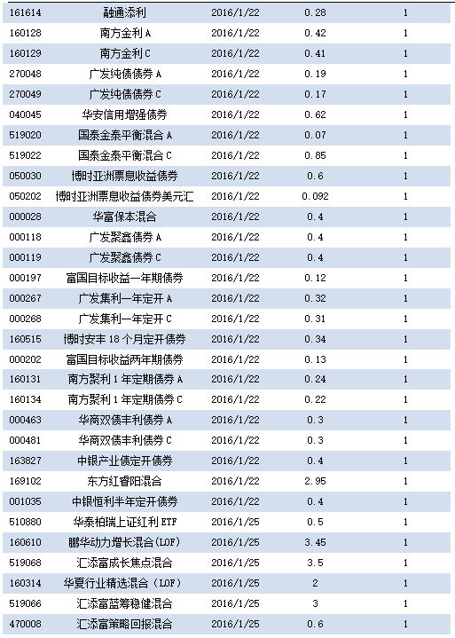 沪指收复3000点 公募基金发力“南下”