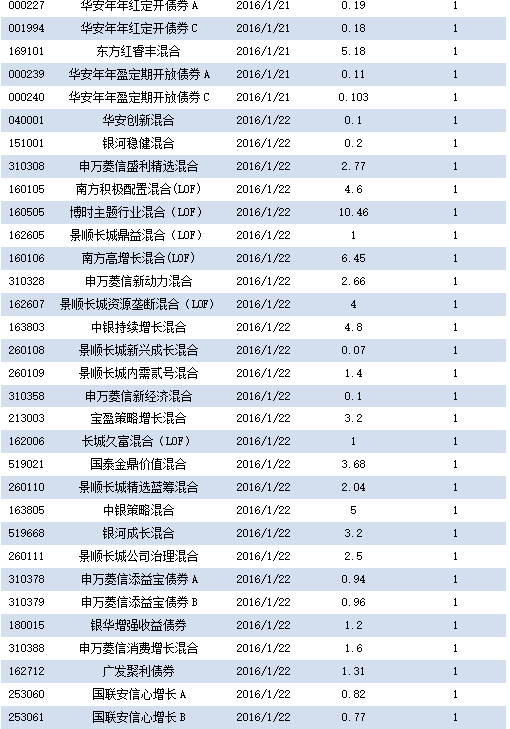 沪指收复3000点 公募基金发力“南下”