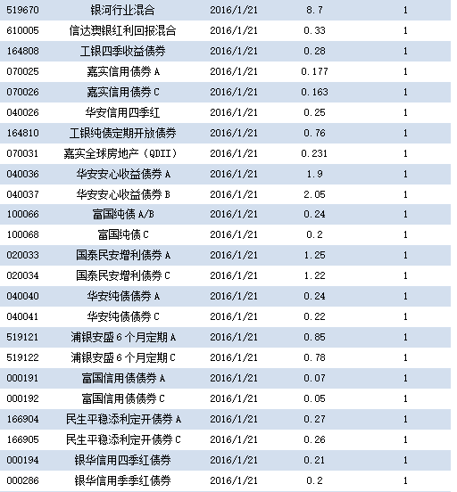 沪指收复3000点 公募基金发力“南下”