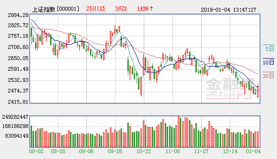 和聚投资8月策略报告：阶段性修复 便宜是硬道理