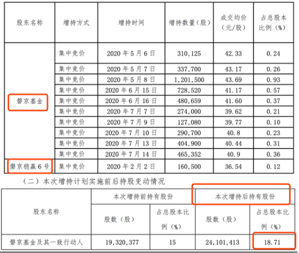 20亿“私募大佬”毛崴遭围殴与争夺控股权有关？