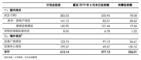 泛海割尾求生 12亿美元出售旧金山项目