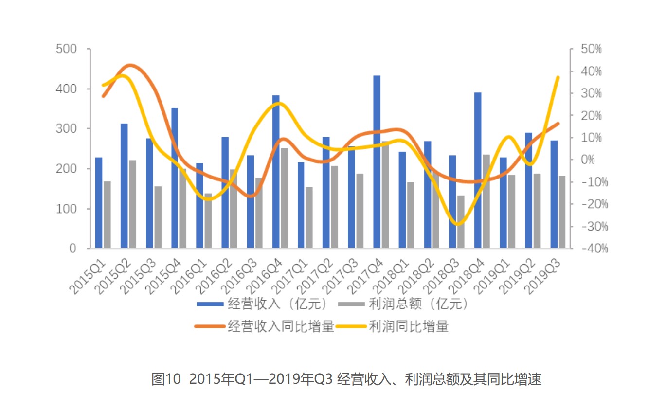 有查亦有道！2019年度信托行业大盘点